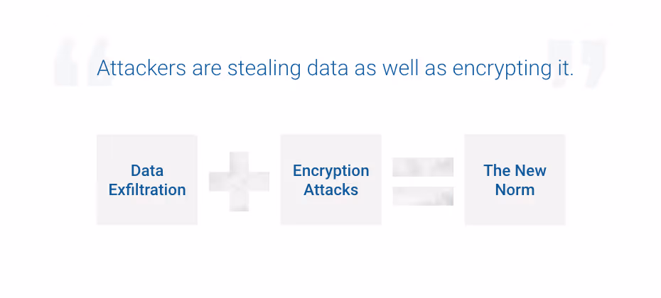 Formula for how attackers are attacking nowadays