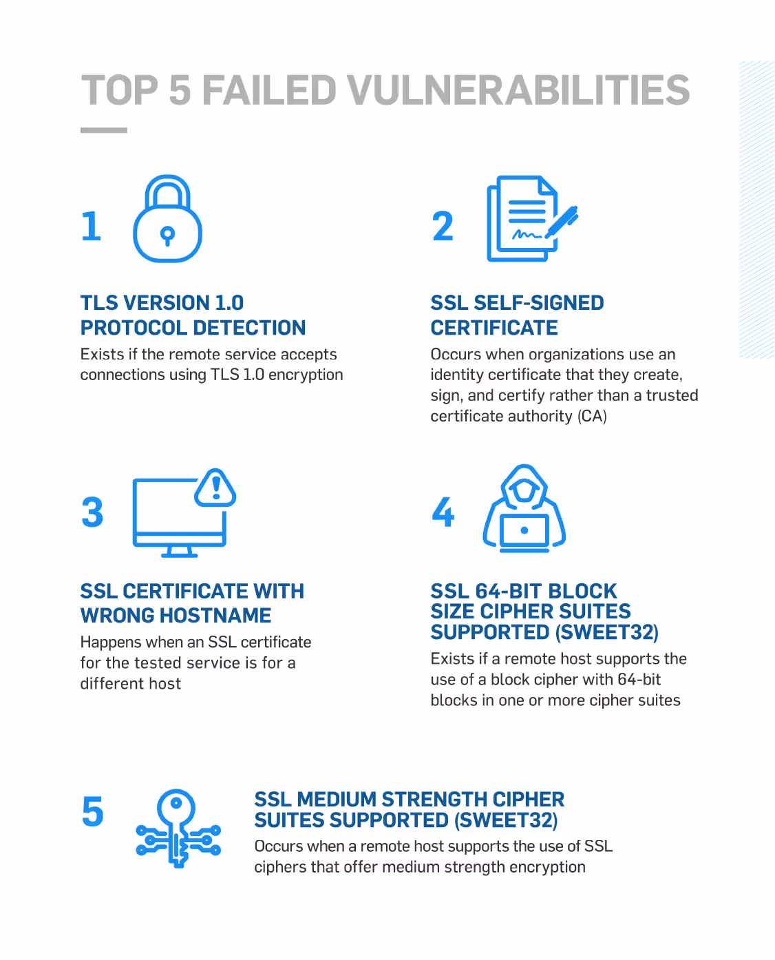 Top 5 Failed Vulnerabilities: PCI ASV Scans Top Discovered Vulnerabilities