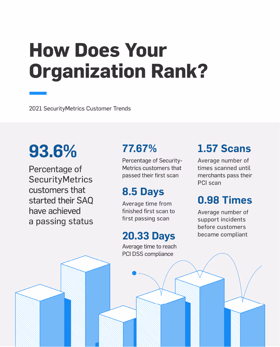 PCI Compliance Trends: How Does Your Organization Rank with Implementing PCI DSS Requirements