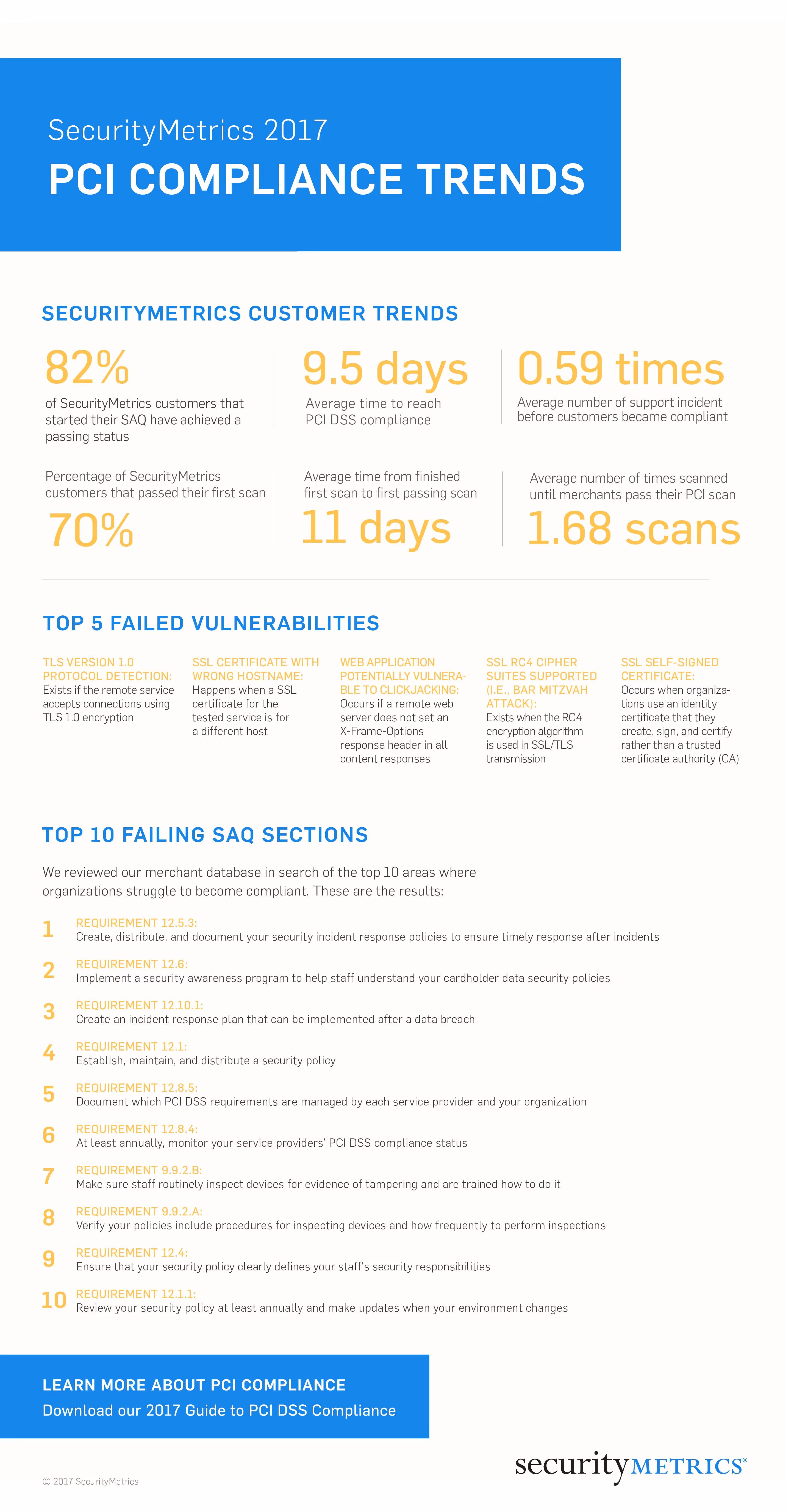 2017 PCI Compliance Trends