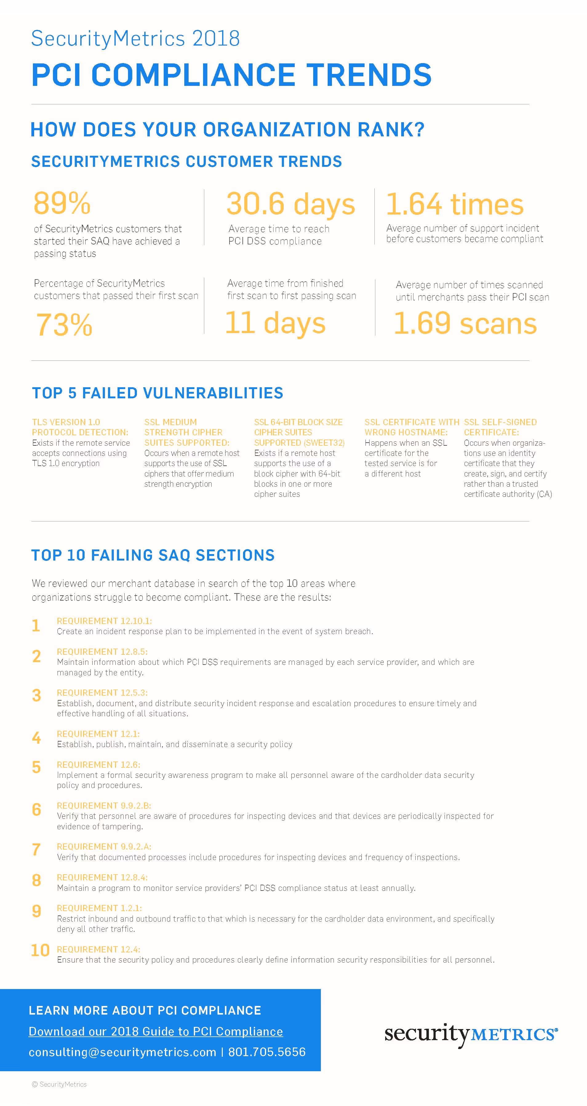 2018 PCI Compliance Trends