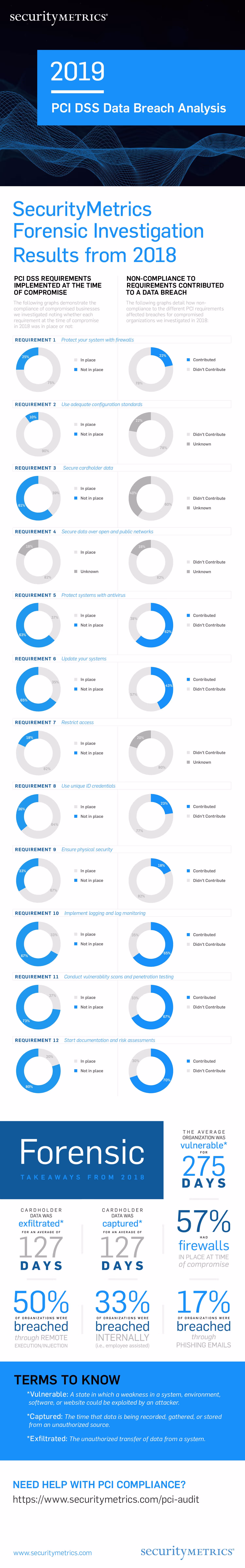 2019 Data Breach Trends