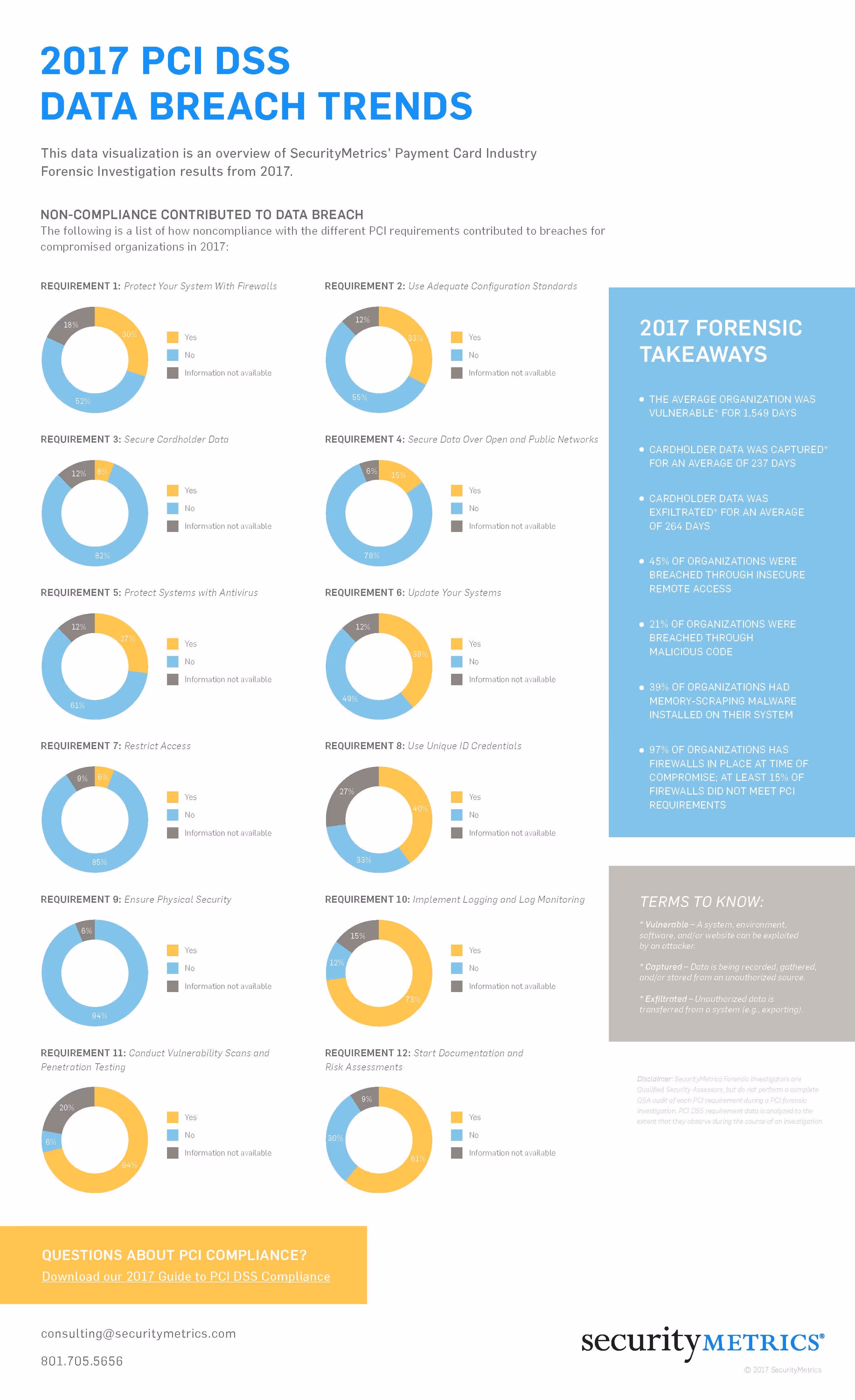 2018 Data Breach Trends