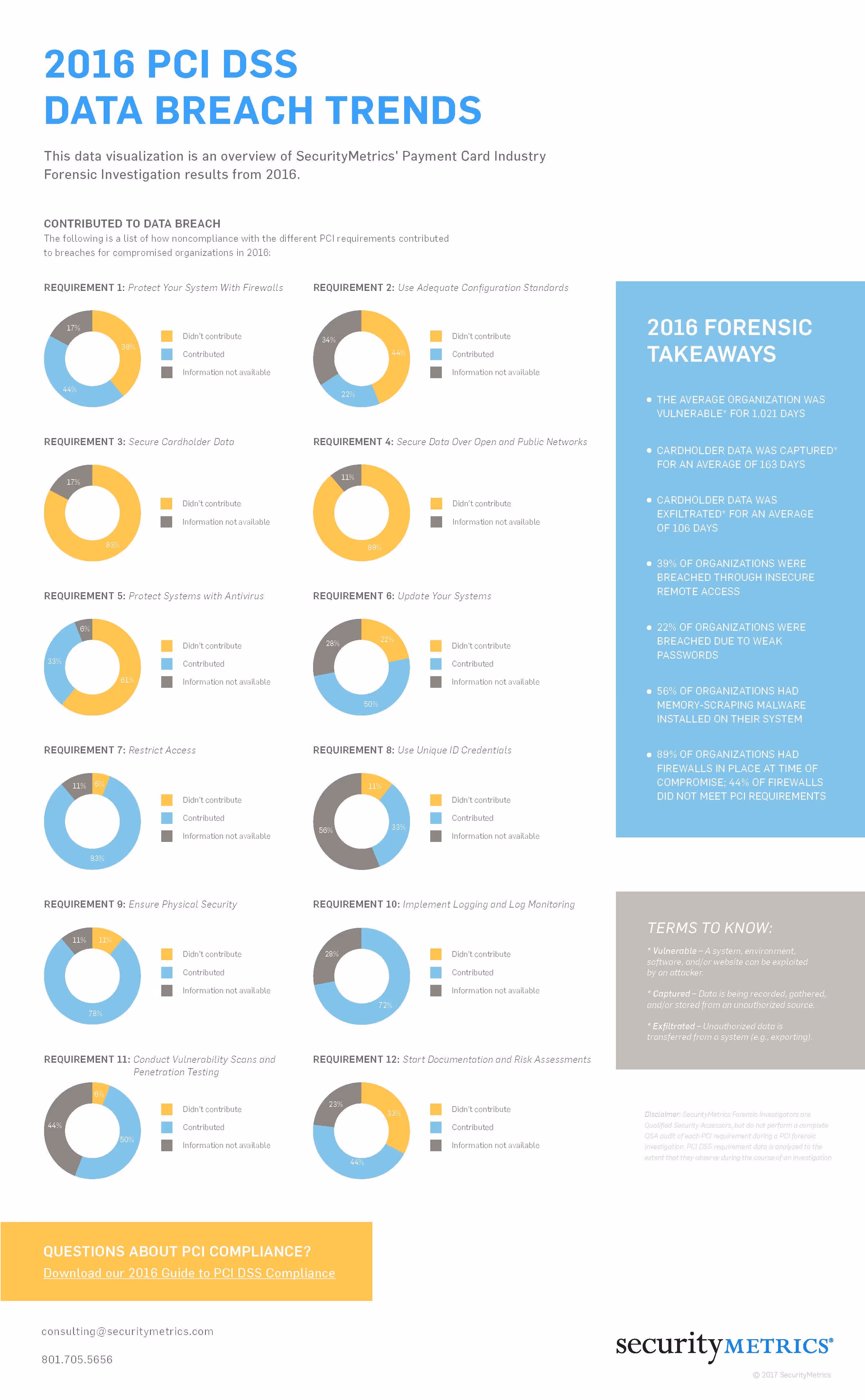 2017 Data Breach Trends