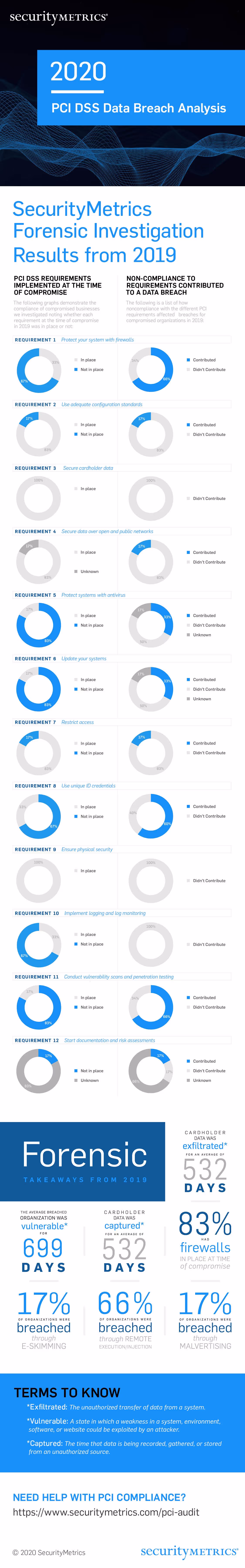 2020 Data Breach Trends
