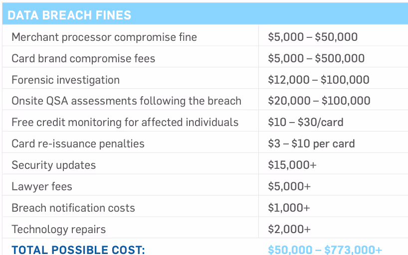 Data Breach Fines