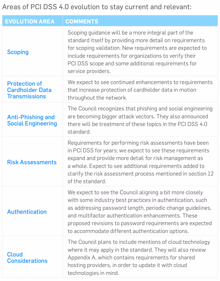 Areas of PCI DSS 4.0 evolution