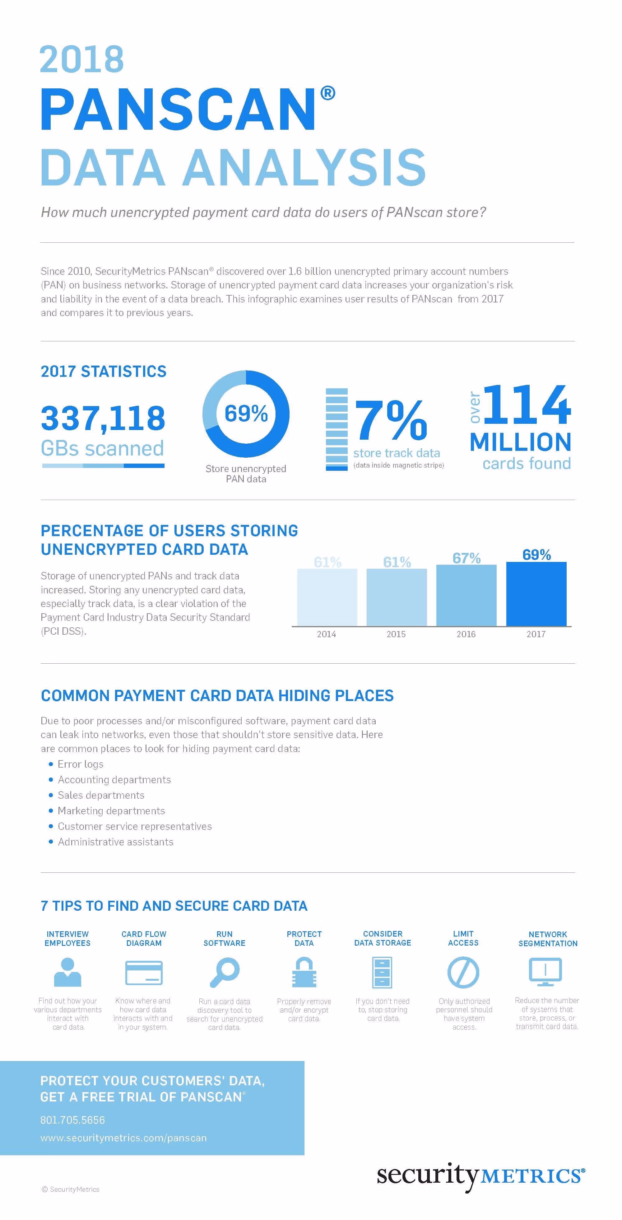 2018 PANscan Infographic