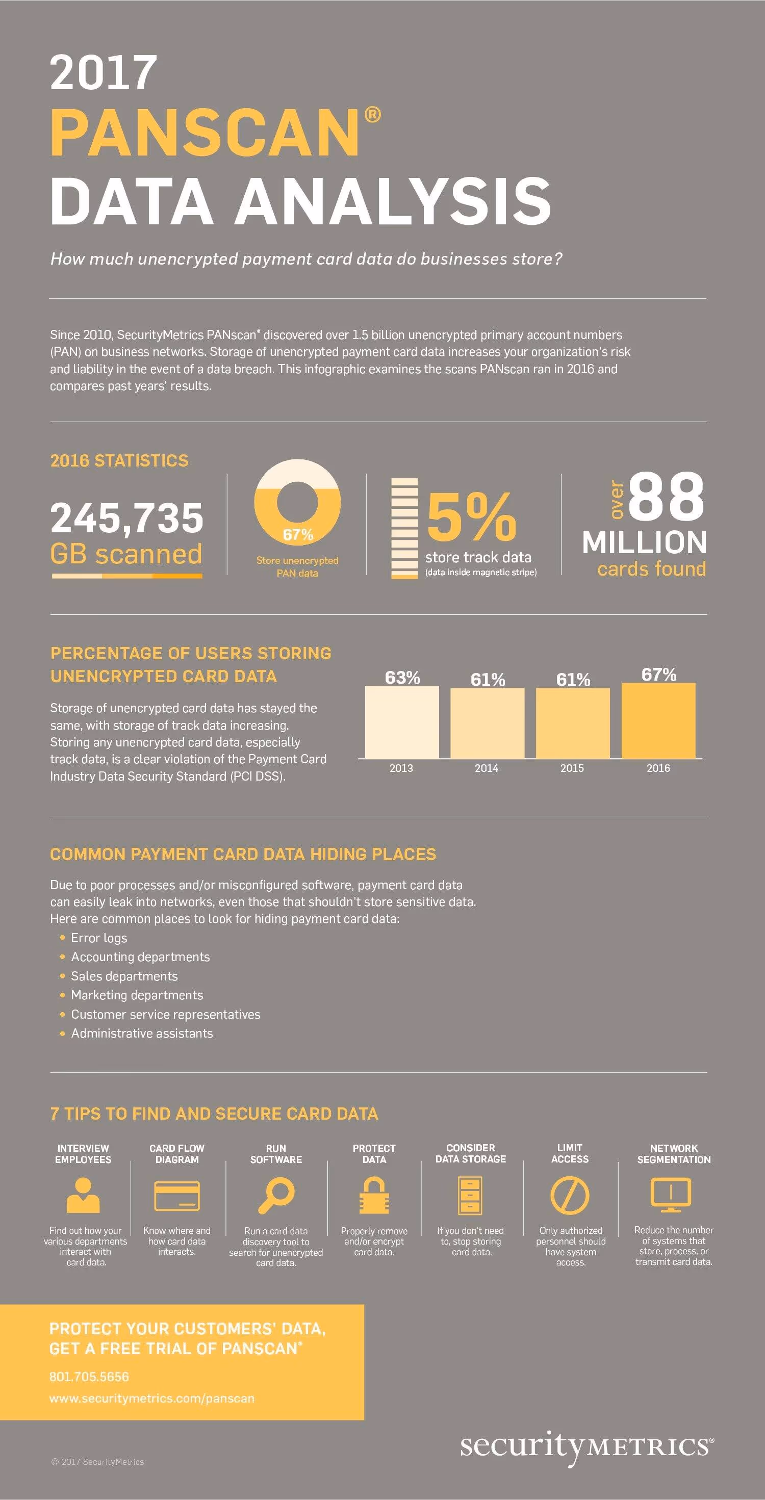 2017 PANscan infographic
