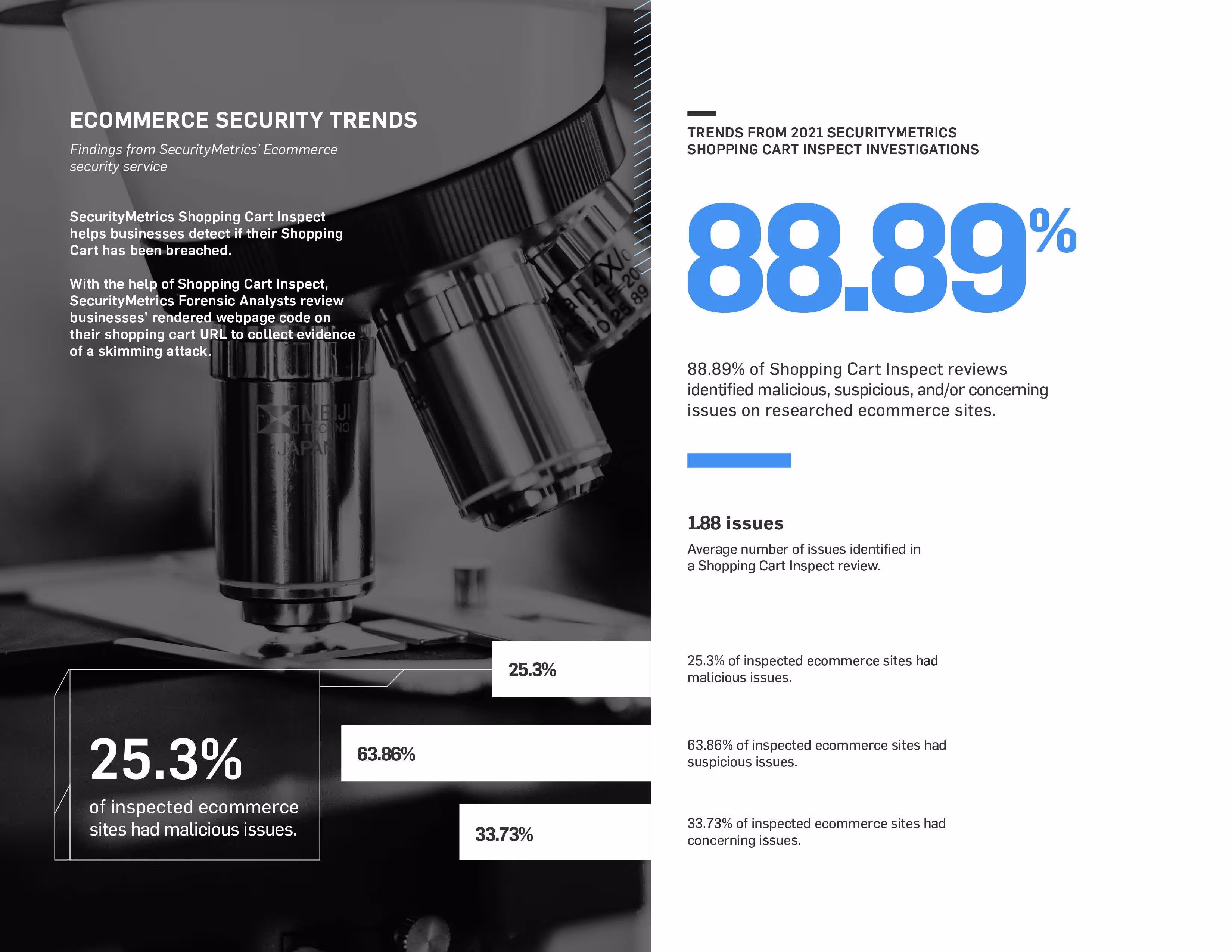 2022 Ecommerce Security Trends: Trends from Shopping Cart Inspect Investigations
