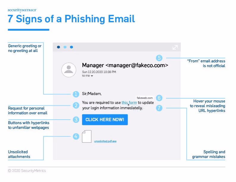 7 signs of a phishing email