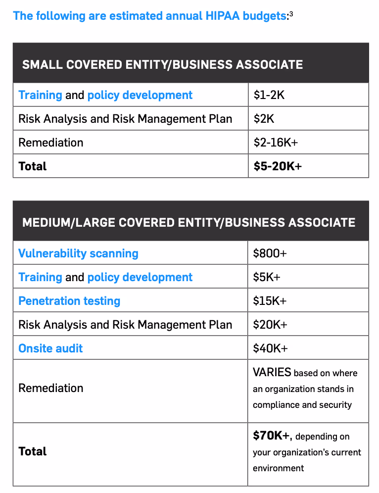HIPAA Budget Breakdown