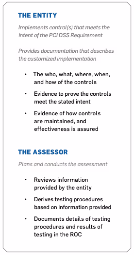 pci dss 4.0 customized approach