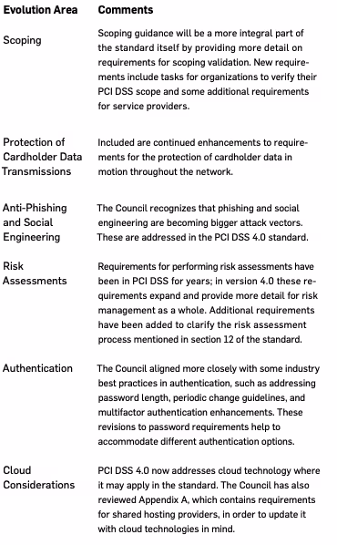 PCI DSS 4.0 evolution