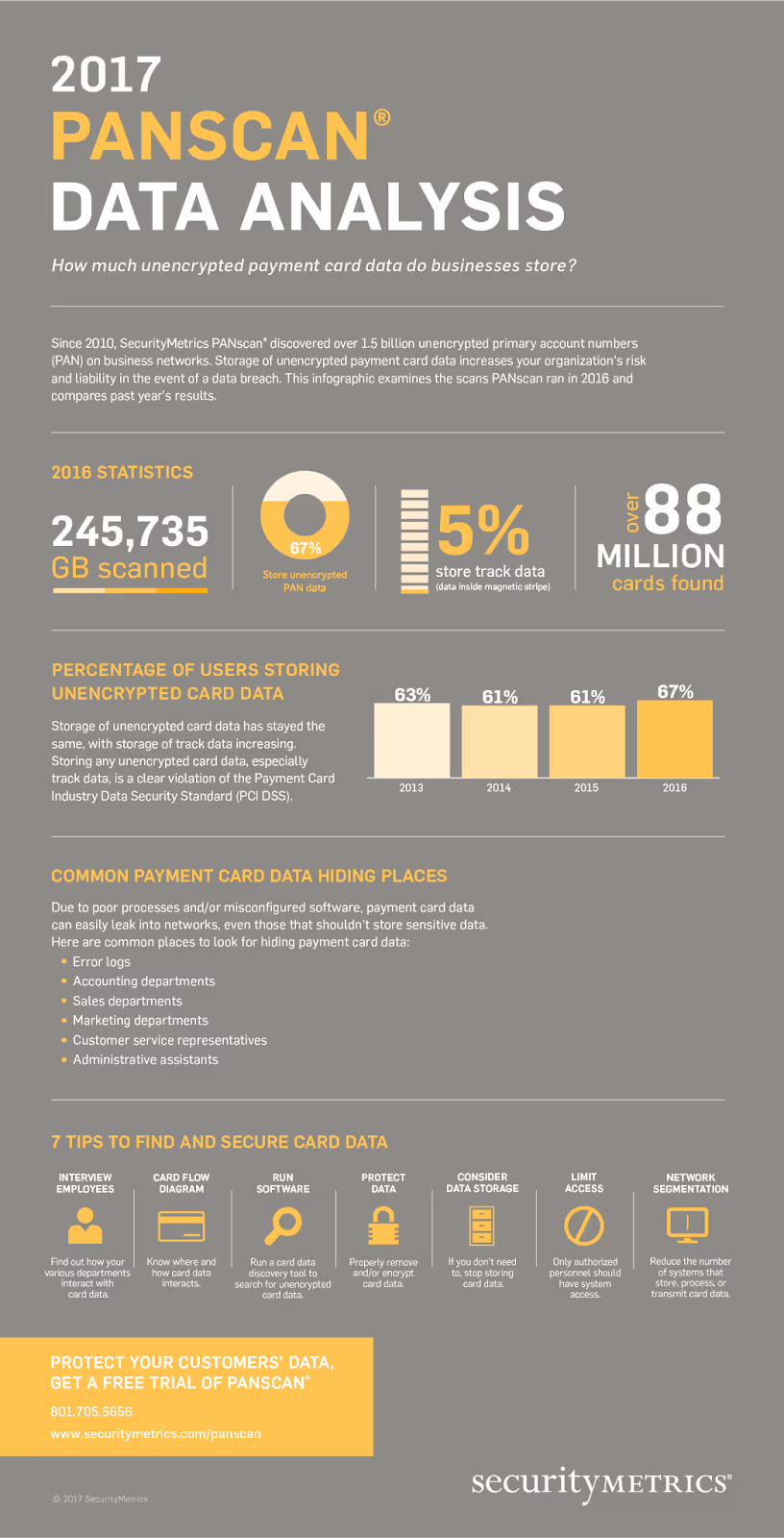 2017 PANSCAN data analysis