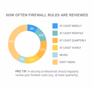 firewall security