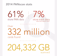 PANscan Infographic