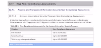 Visa Enforcement Rules