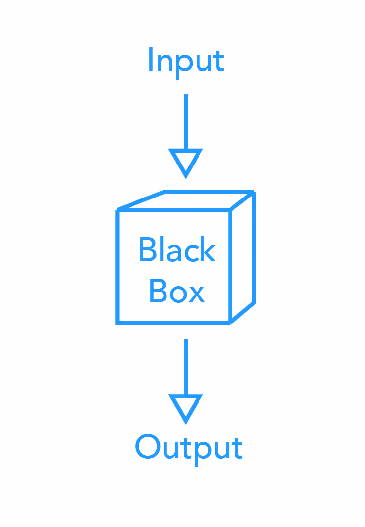 Understand the flow of cardholder data