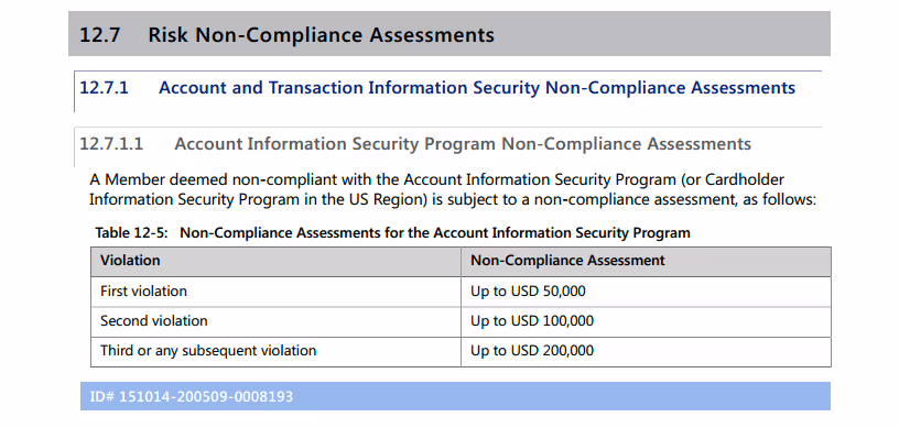 risk non- compliance assessments table