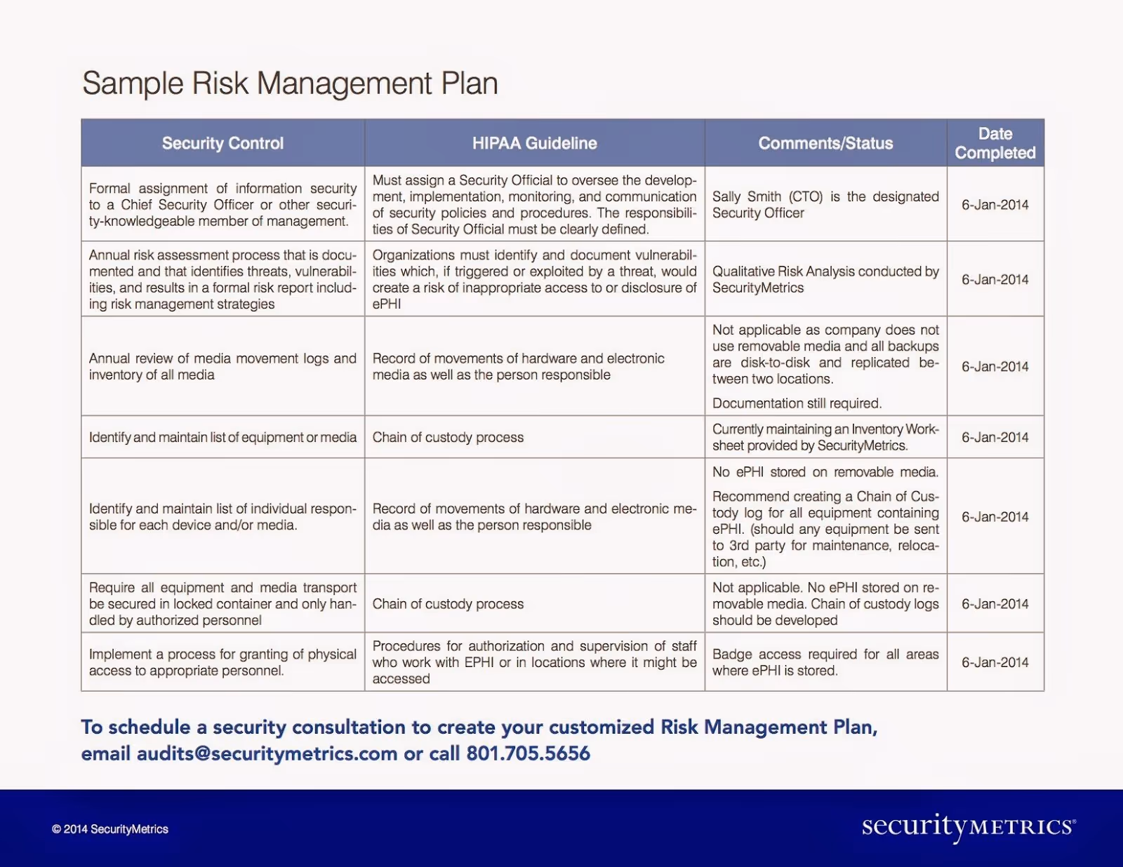 Risk Management Plan Template