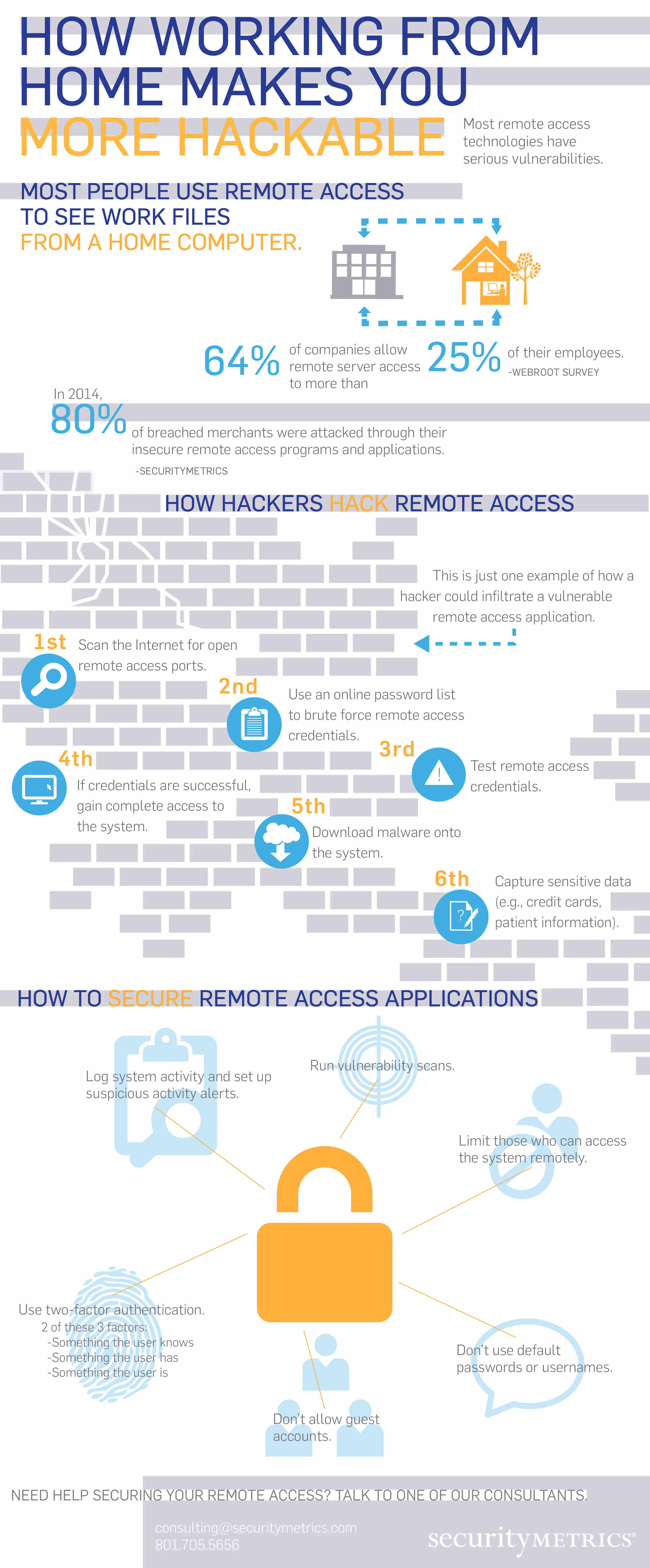 How working from home makes you more hackable
