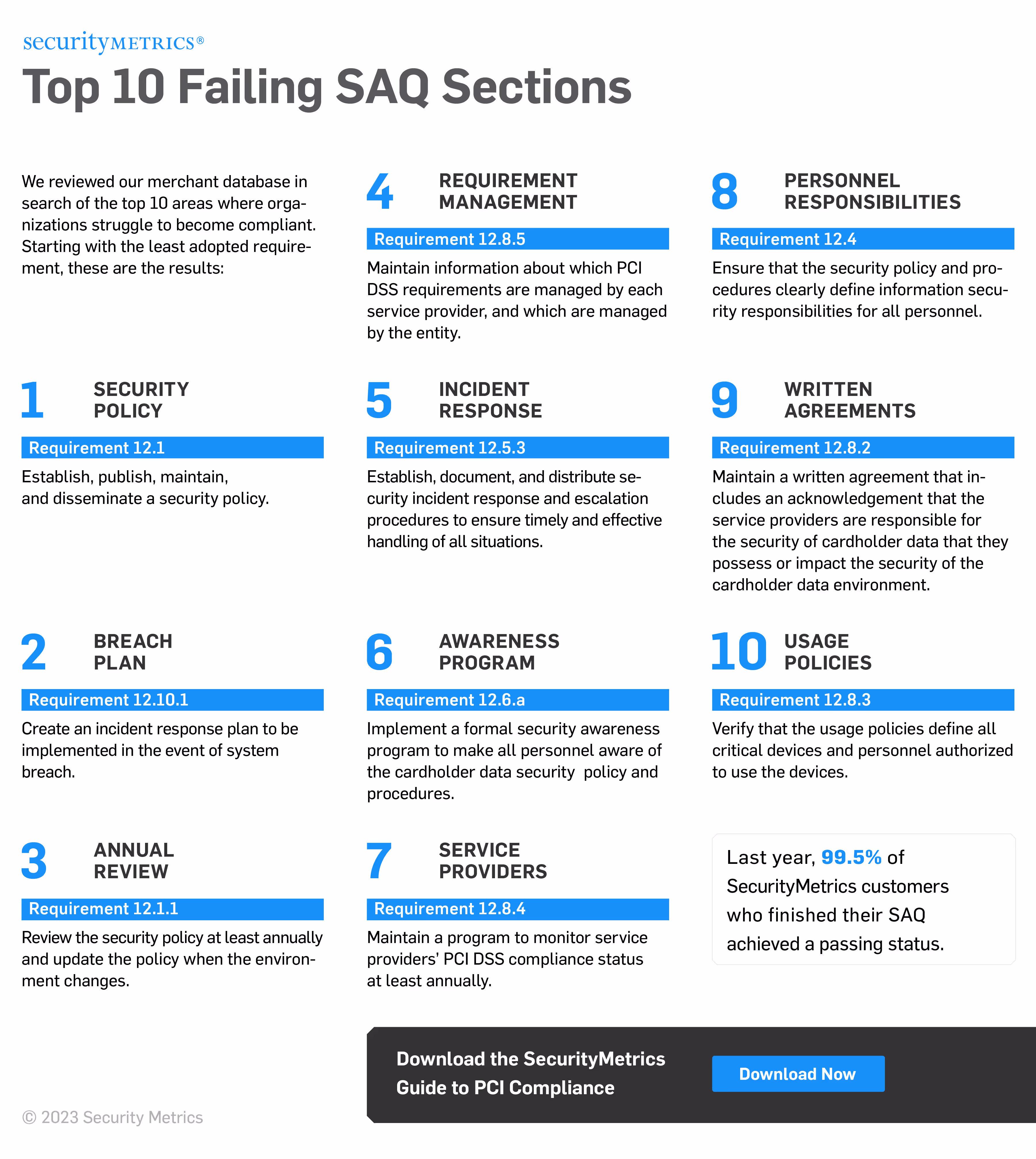 Top 10 Failing PCI Compliance SAQ Requirements: The top areas merchants struggle with meeting PCI DSS requirements