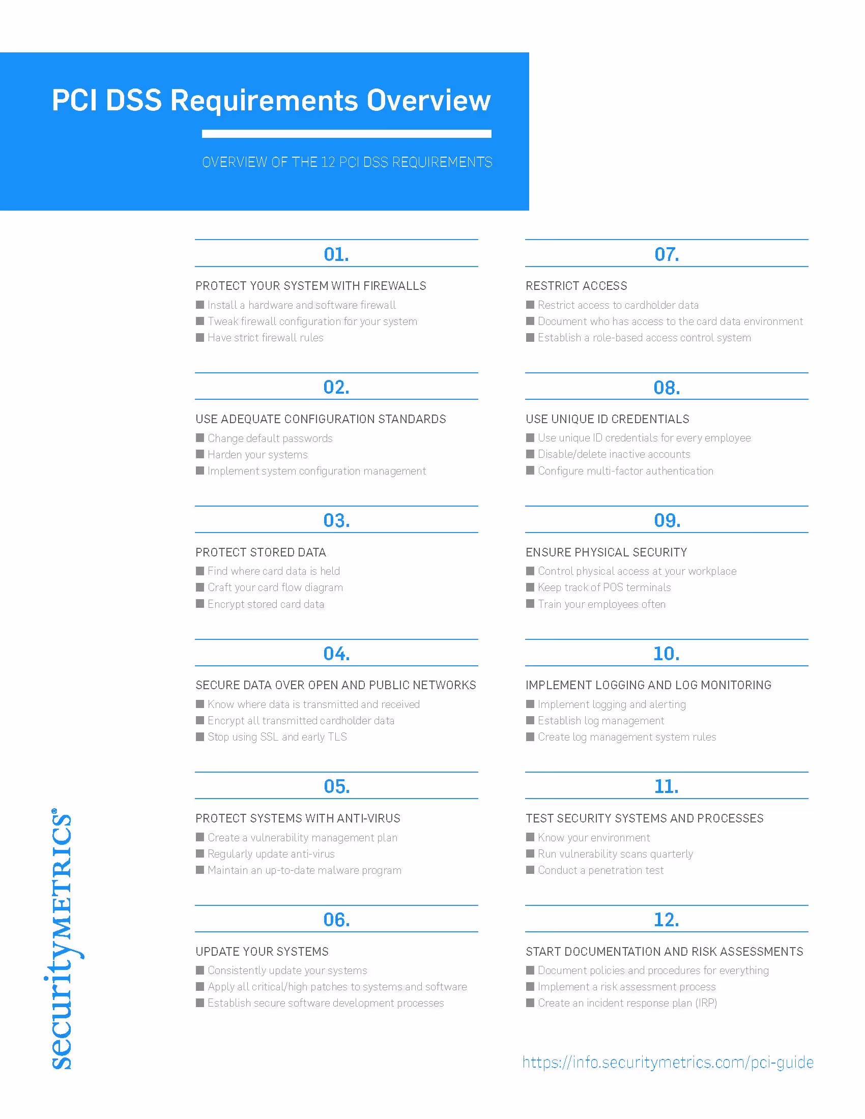 PCI Requirements Overview