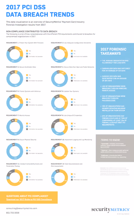data breach, 2017 data breaches, data breach forensics