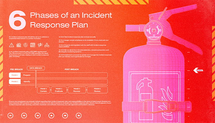 6 Phases in an Incident Response Plan