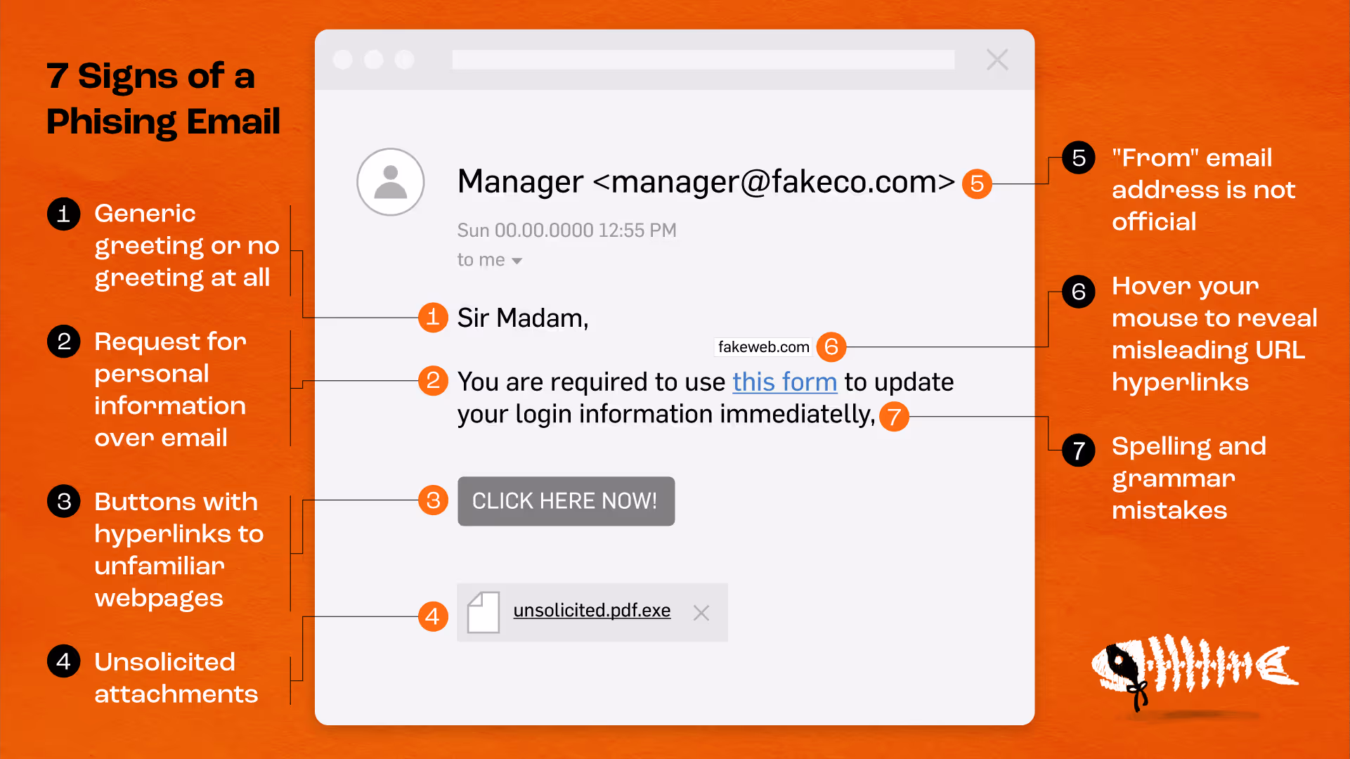 This shows email phishing examples and highlights how to spot them
