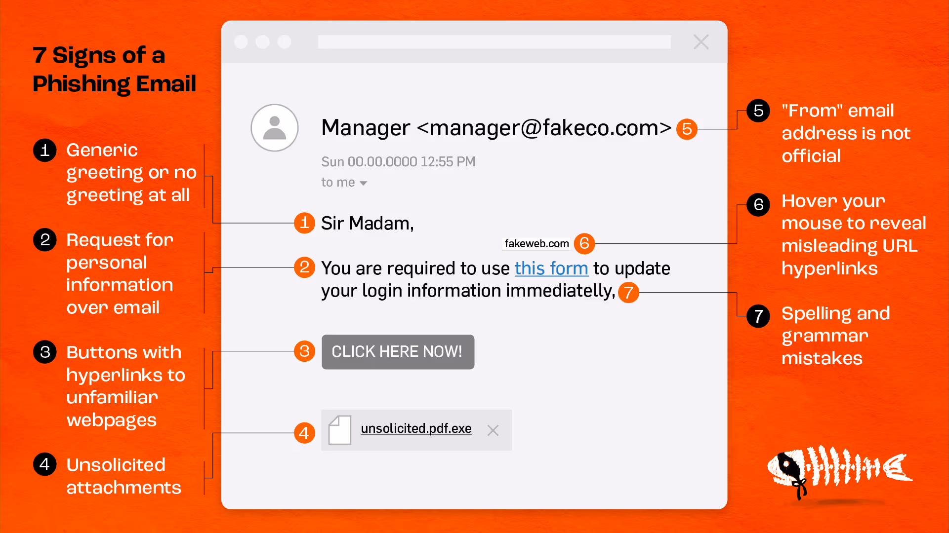 Graphic showing the 7 signs of a phishing email