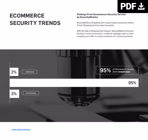Ecommerce security trends showing 95% suspicious, 3% concerning, and 2% malicious issues detected.
