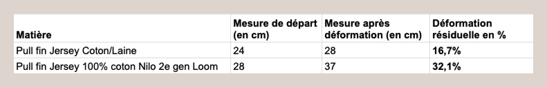 nl - pull fin - résultats test 2