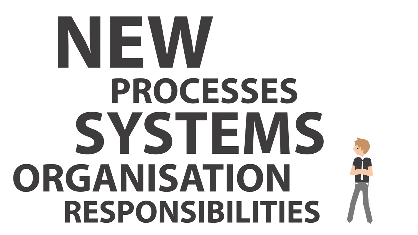 Erklärfilm der Filmproduktion Panda Pictures aus München und Ulm für Progenium. Animation von Text 'NEW PROCESSES SYSTEMS ORGANIZATION RESPONSIBILITIES' und Figur.