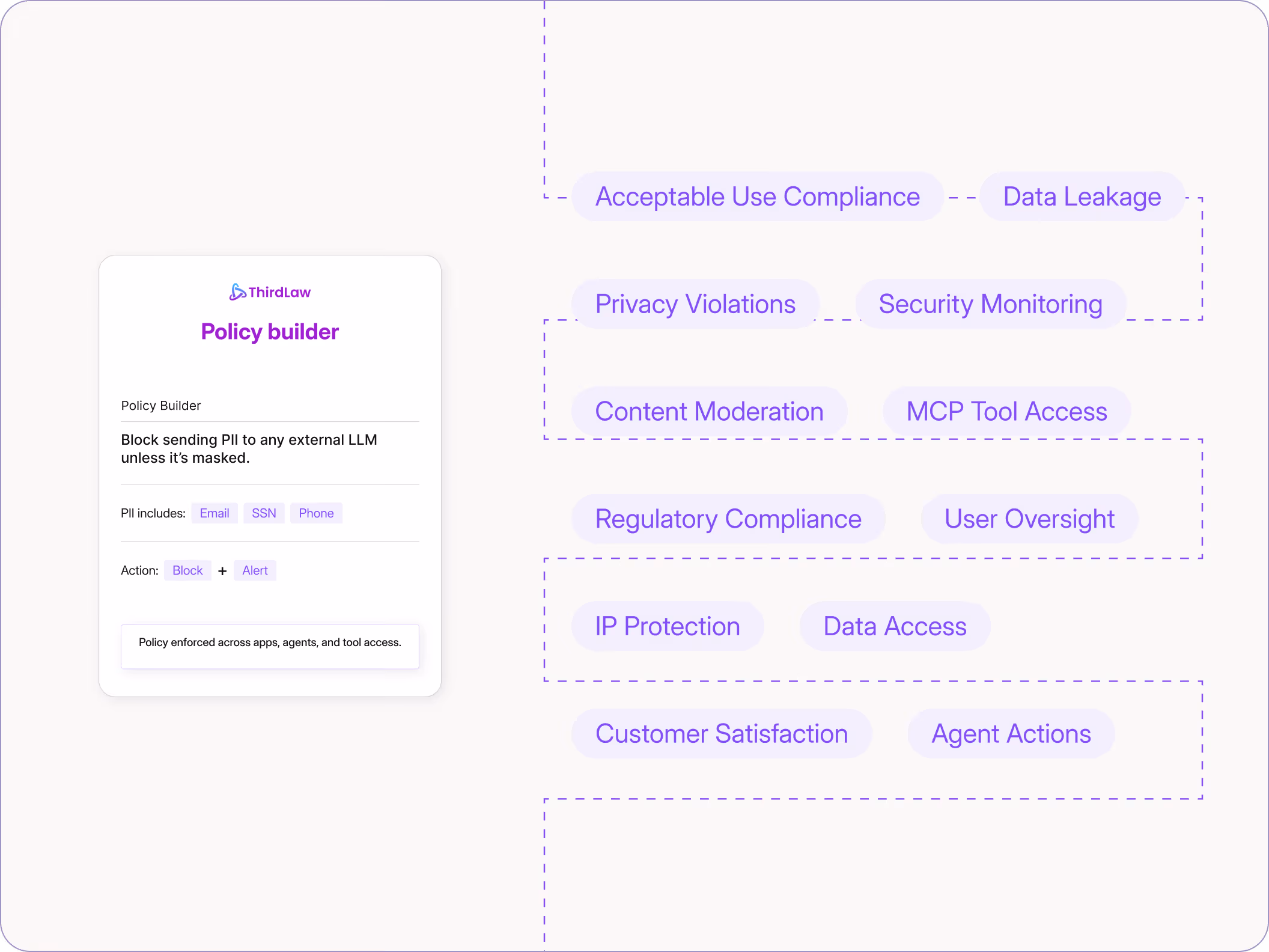 Example of authoring an policy in plain language to monitor and control AI activity.