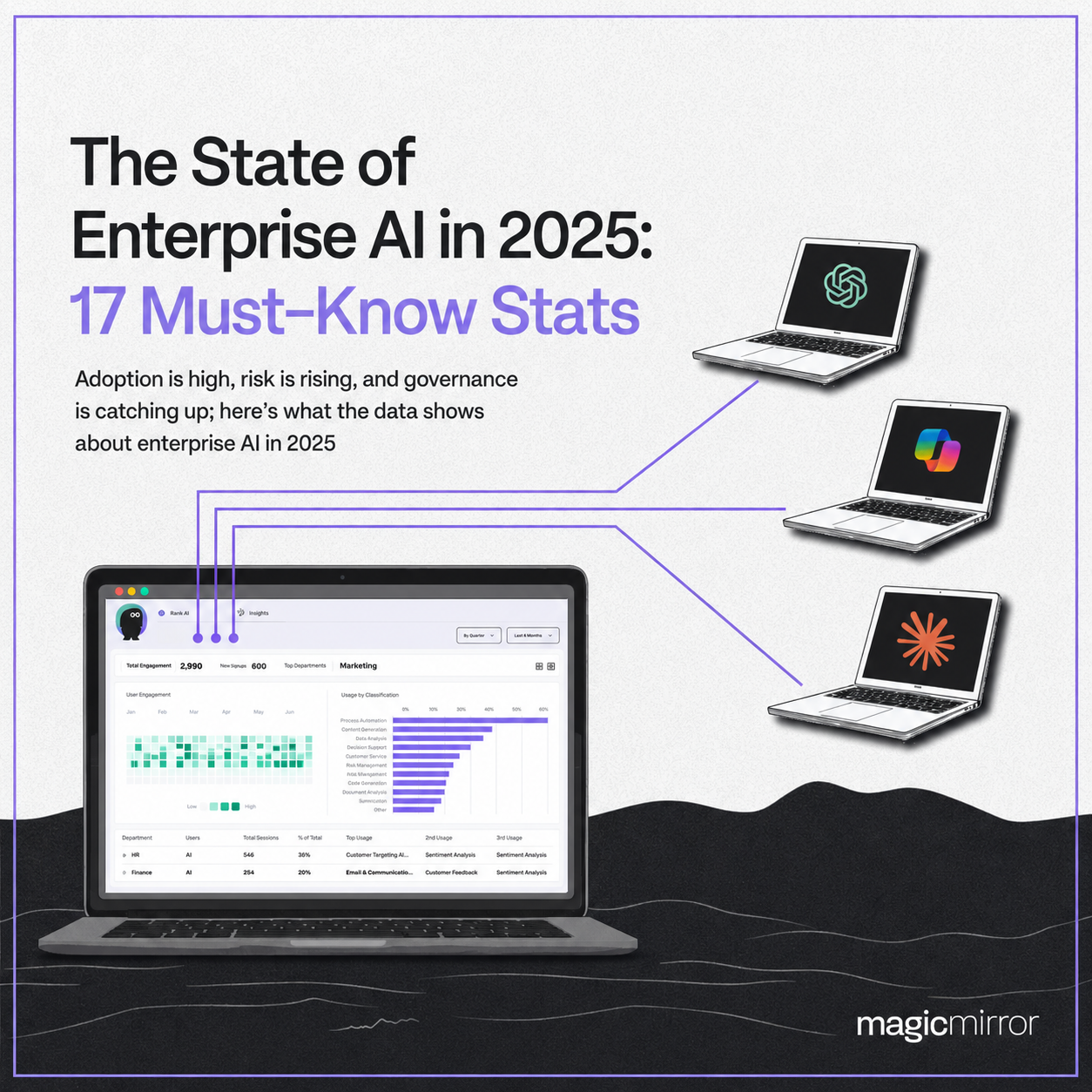 AI Audit Checklist: How to Audit AI Systems in Enterprises