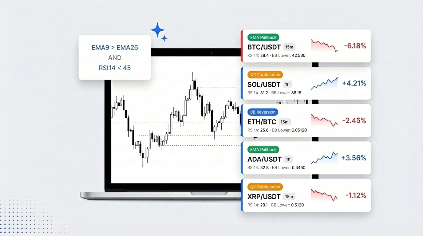 Crypto Technical Analysis Screener