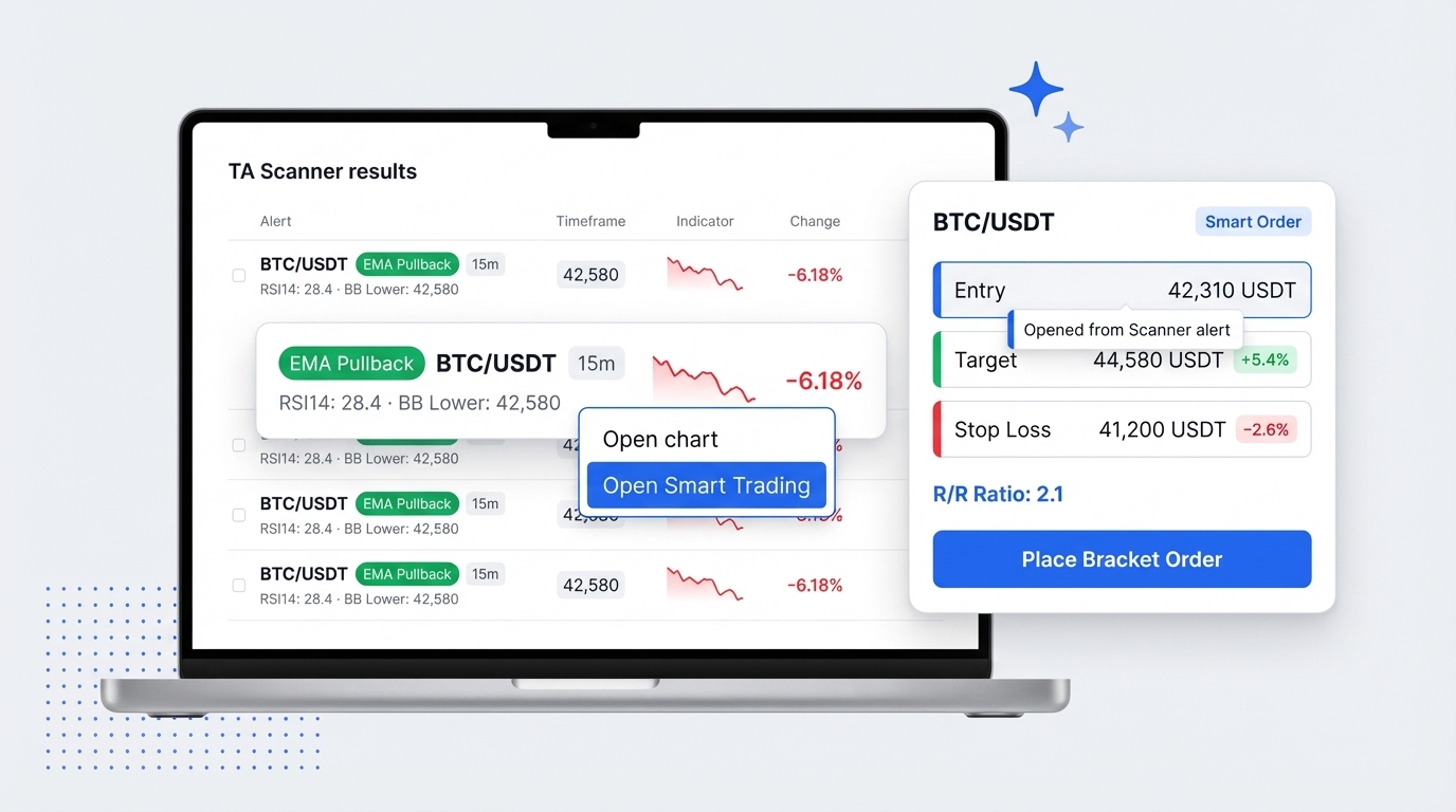signals and smart trading