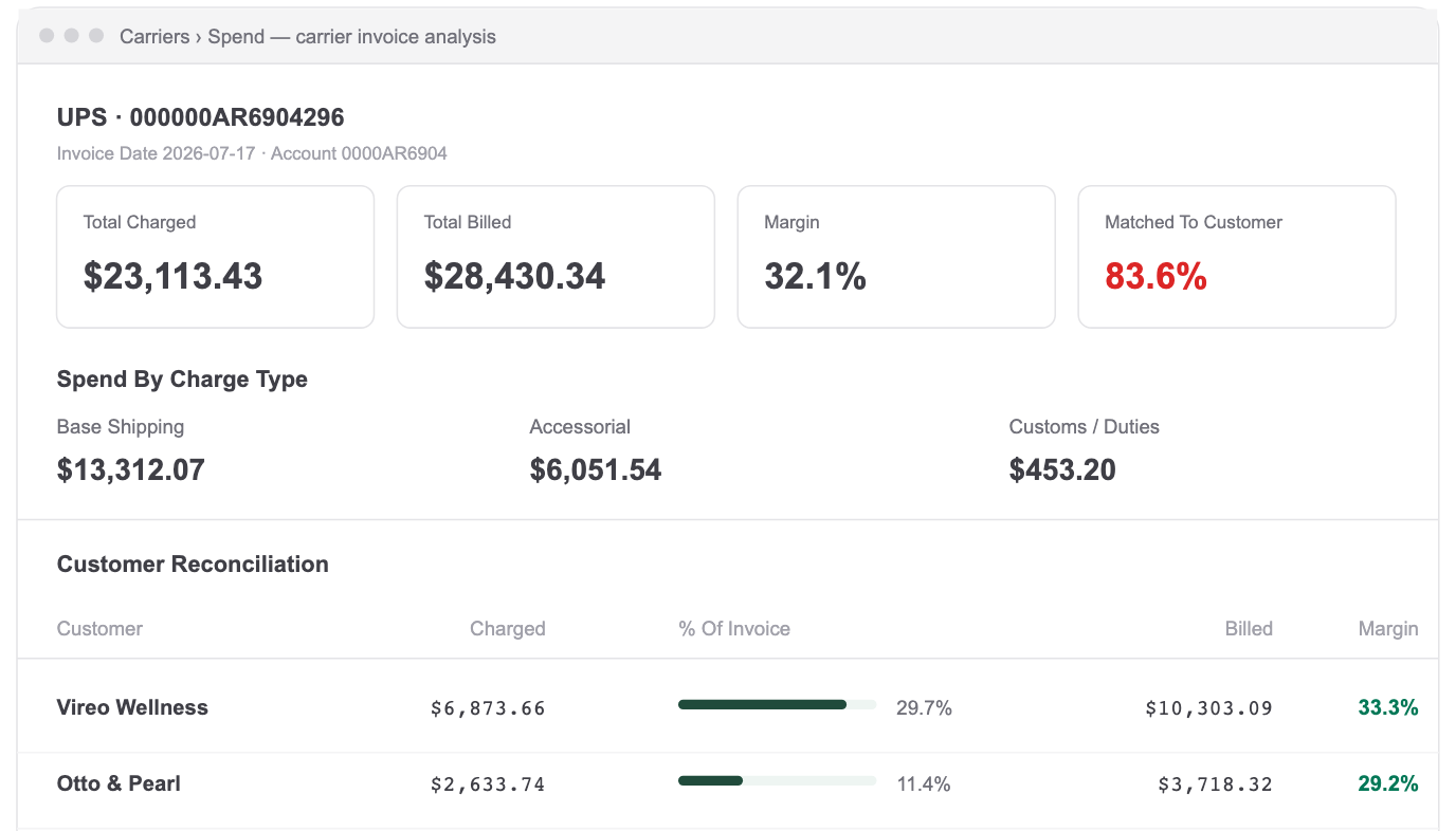 Rails carrier invoice analysis