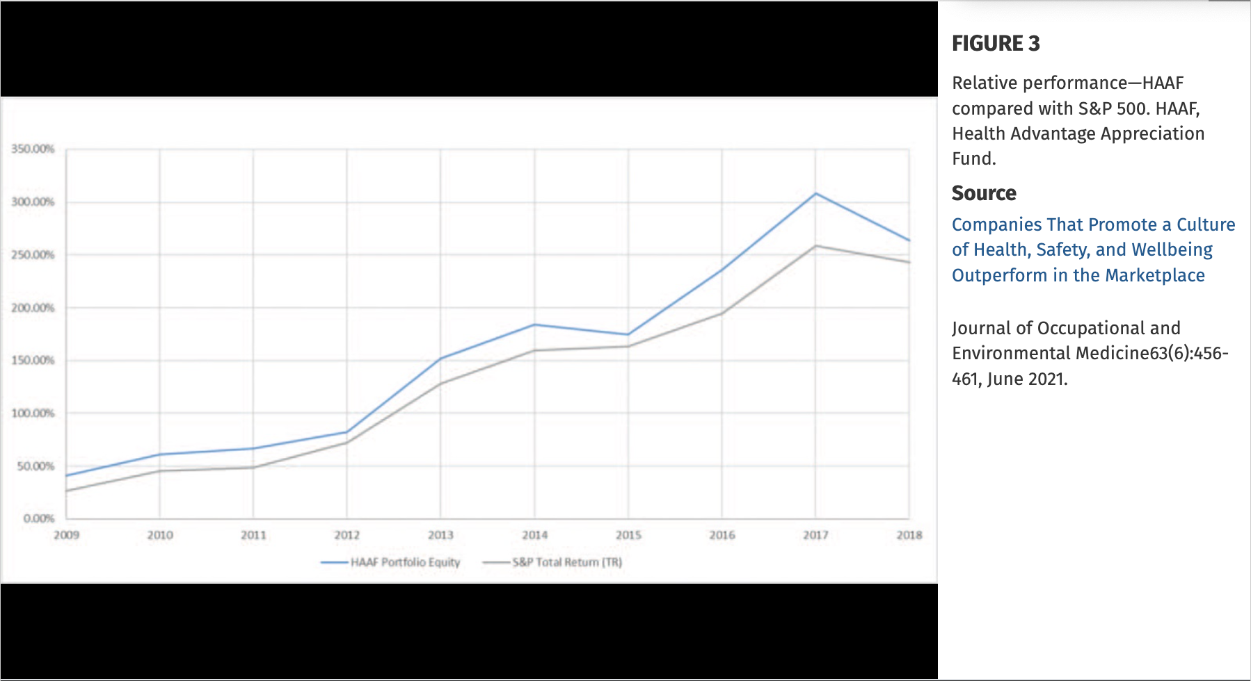Visual for the article