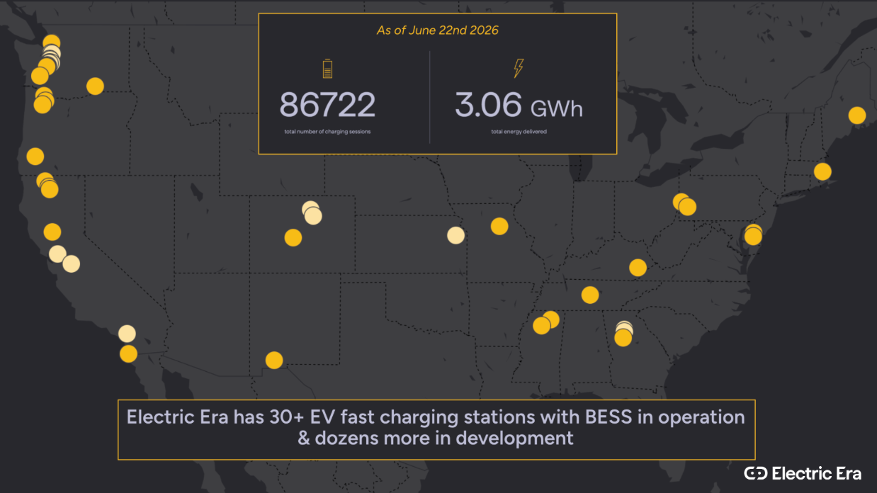 Electric Era has delivered more than 3 GWh of energy across 30+ stations