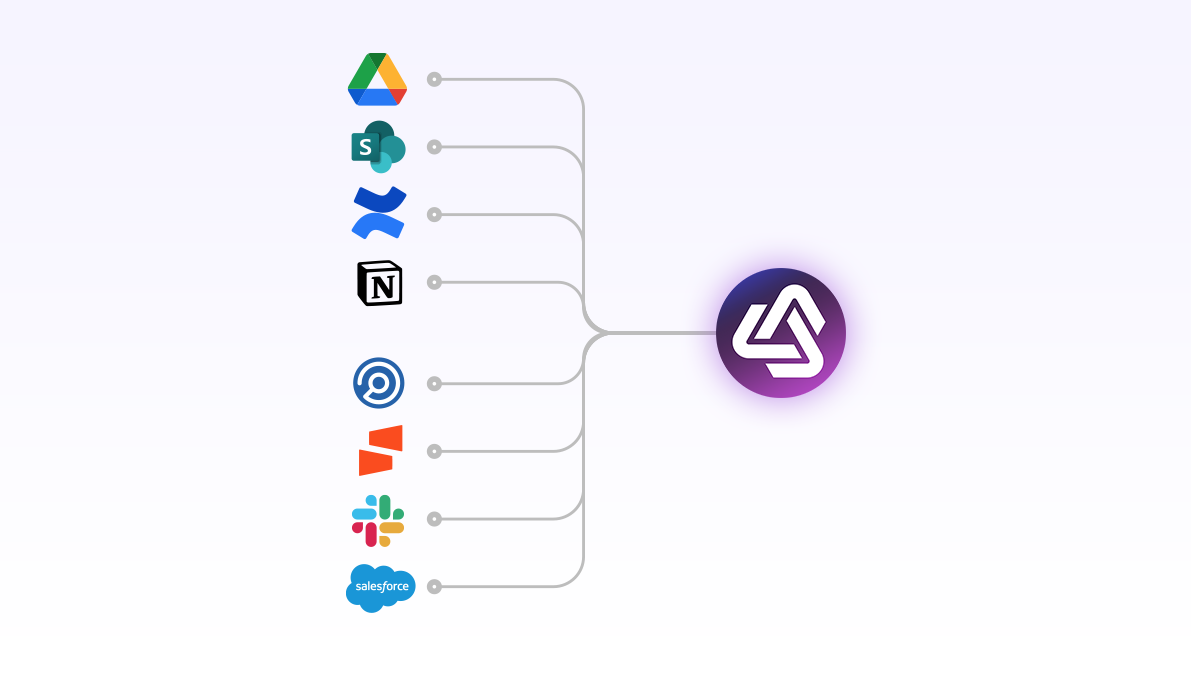 Features Graph