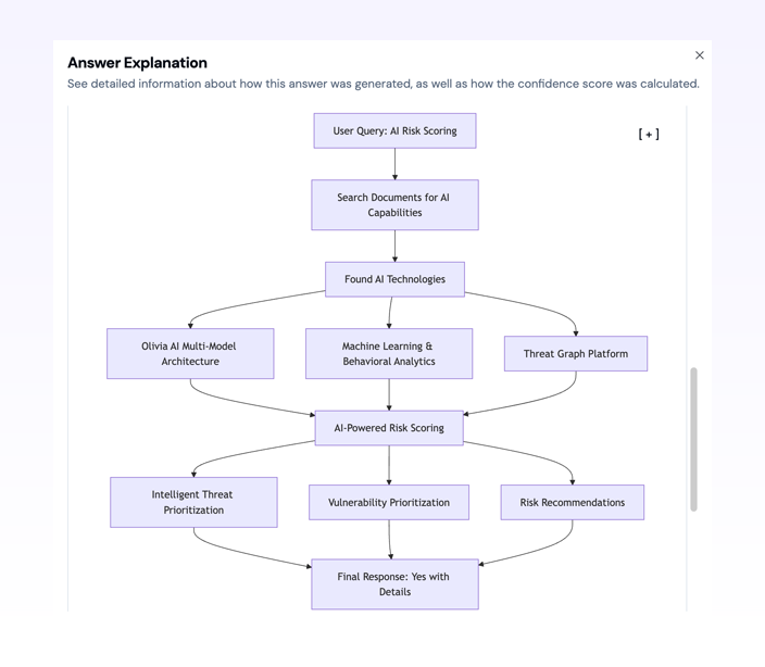 Features Graph