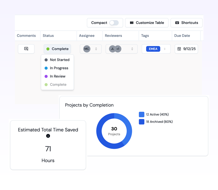 Features Graph