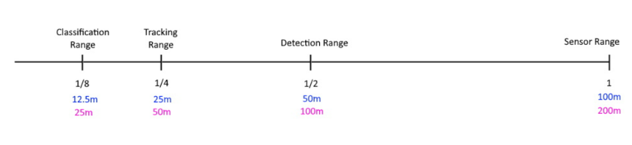 Data Sheet