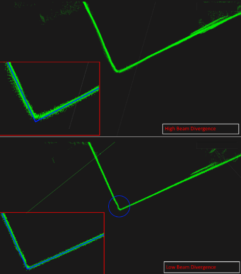 LiDAR High Beam Divergence Test