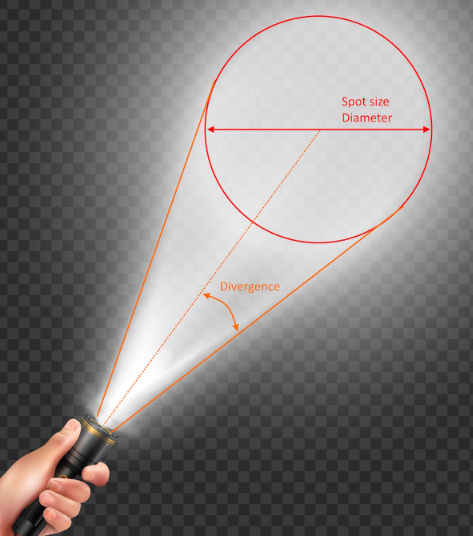 LiDAR Divergence Graphic