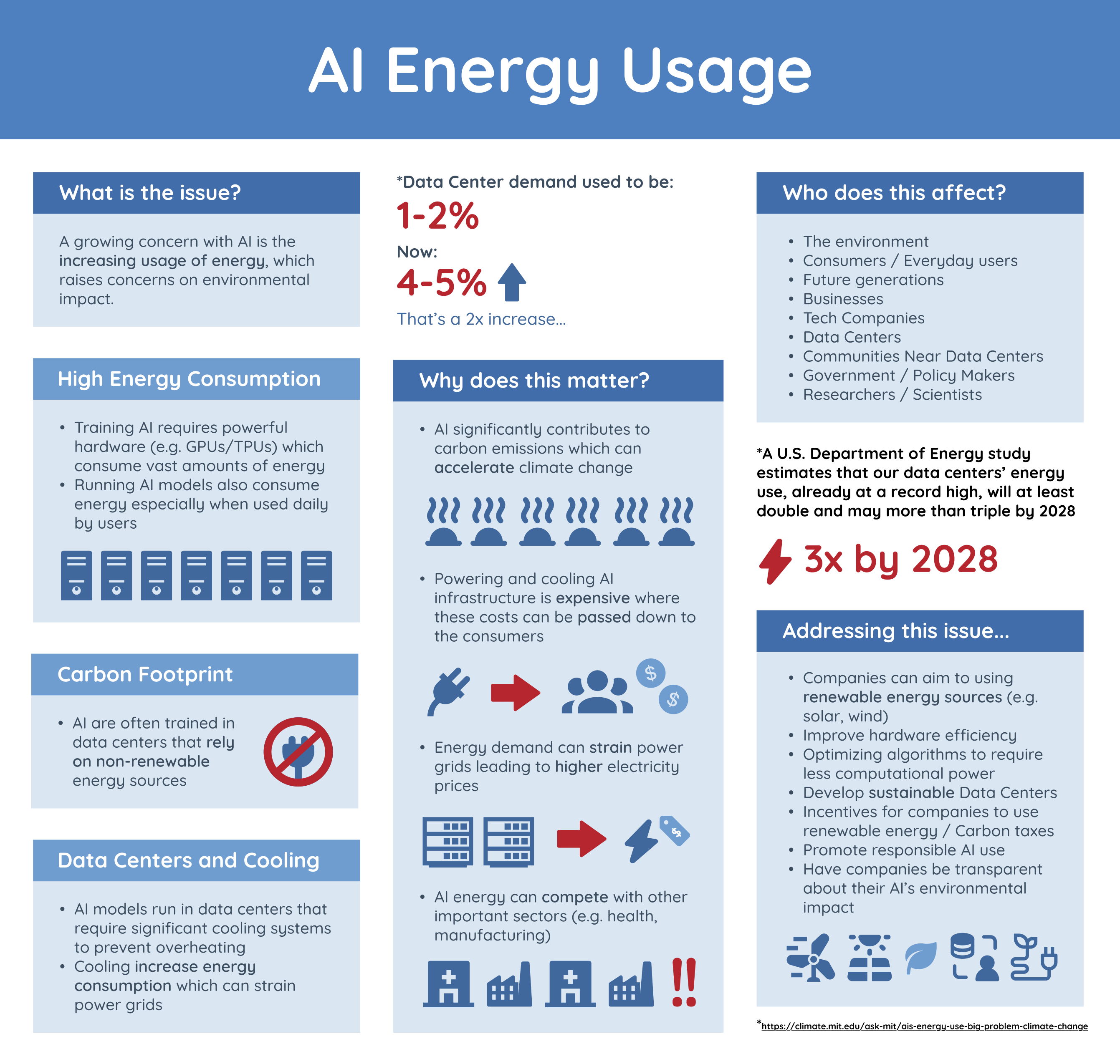 DES198 AI policy infographic