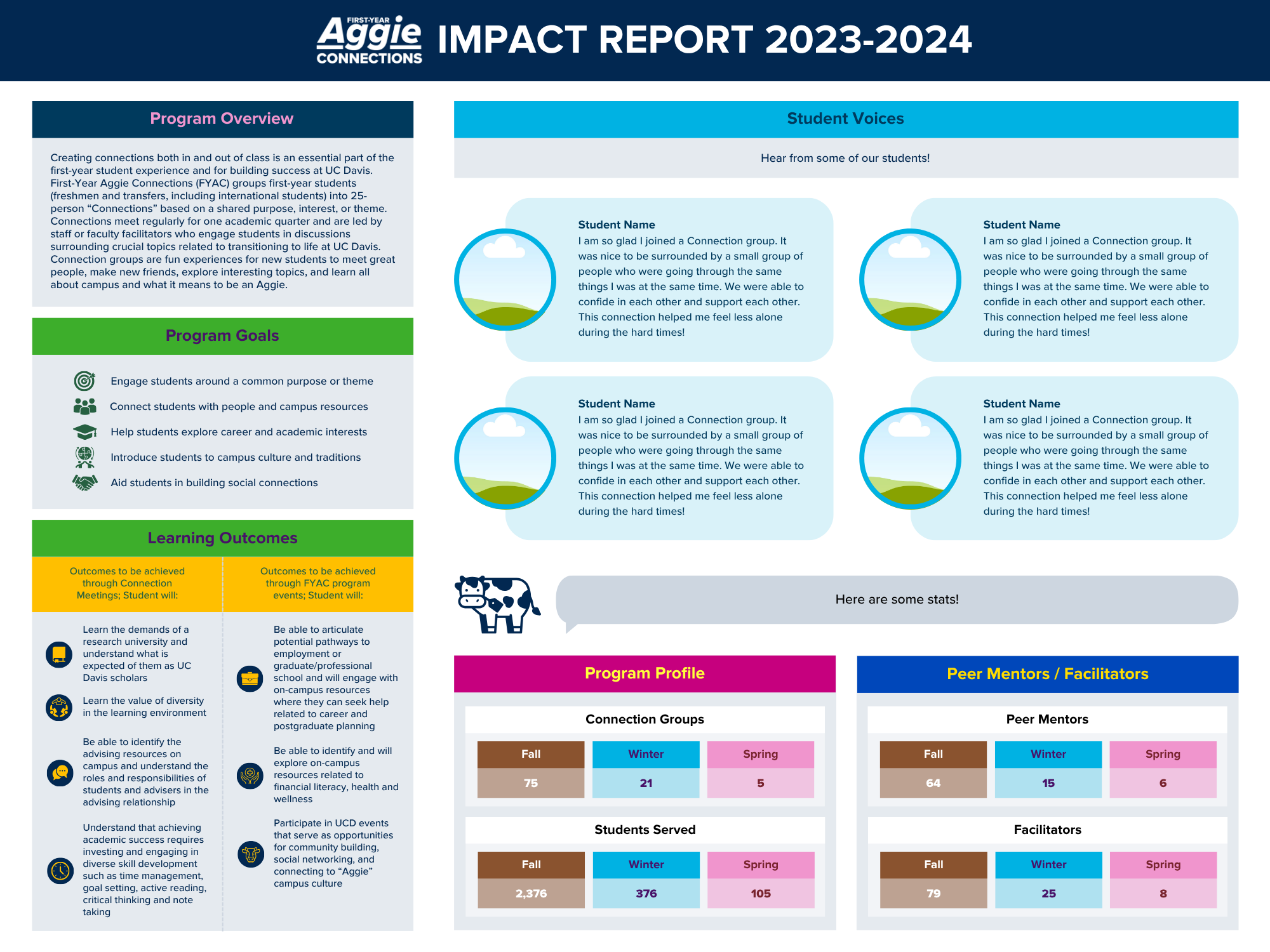 FYAC impact report